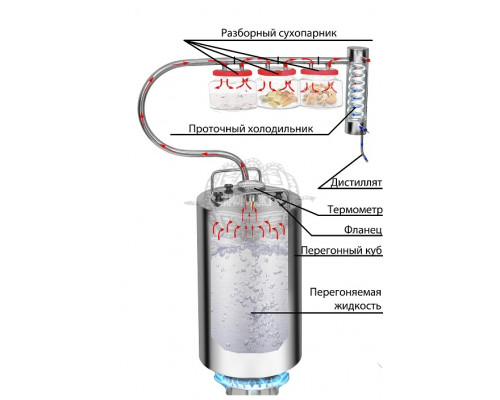 Самогонный аппарат Самогонок Шахтер 3