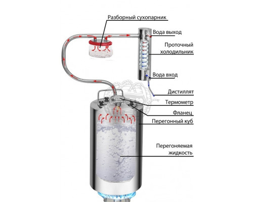 Самогонный аппарат Самогонок Шахтер